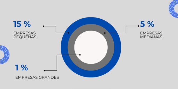Extorsión en México: 41% de empresas sufre intentos y el 90% no denuncia, revela estudio
