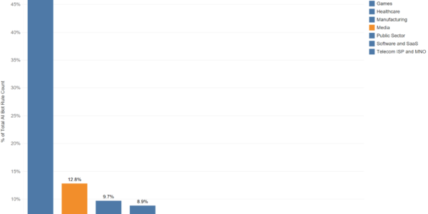 Bots de IA atacan masivamente a editoriales y sitios de noticias, revela informe