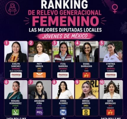El futuro de la política es femenino: Evelyn Sánchez lidera ranking de diputadas jóvenes que marcan el rumbo