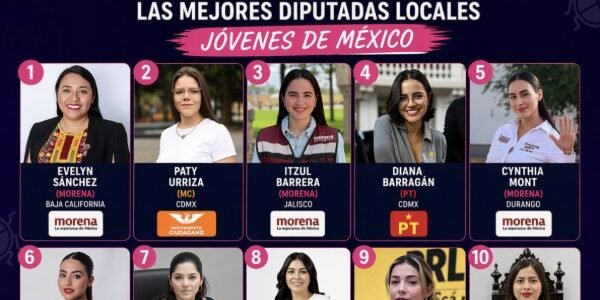 El futuro de la política es femenino: Evelyn Sánchez lidera ranking de diputadas jóvenes que marcan el rumbo