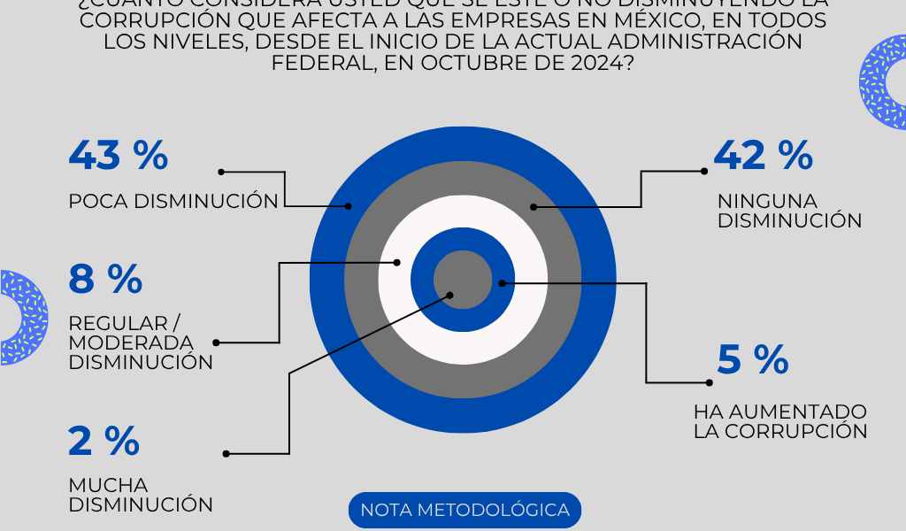 México en la mira mundial: empresarios apostando, gobierno improvisando