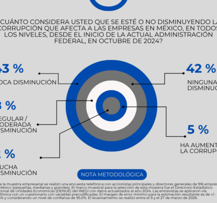 México en la mira mundial: empresarios apostando, gobierno improvisando