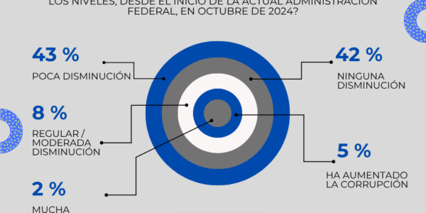 México en la mira mundial: empresarios apostando, gobierno improvisando