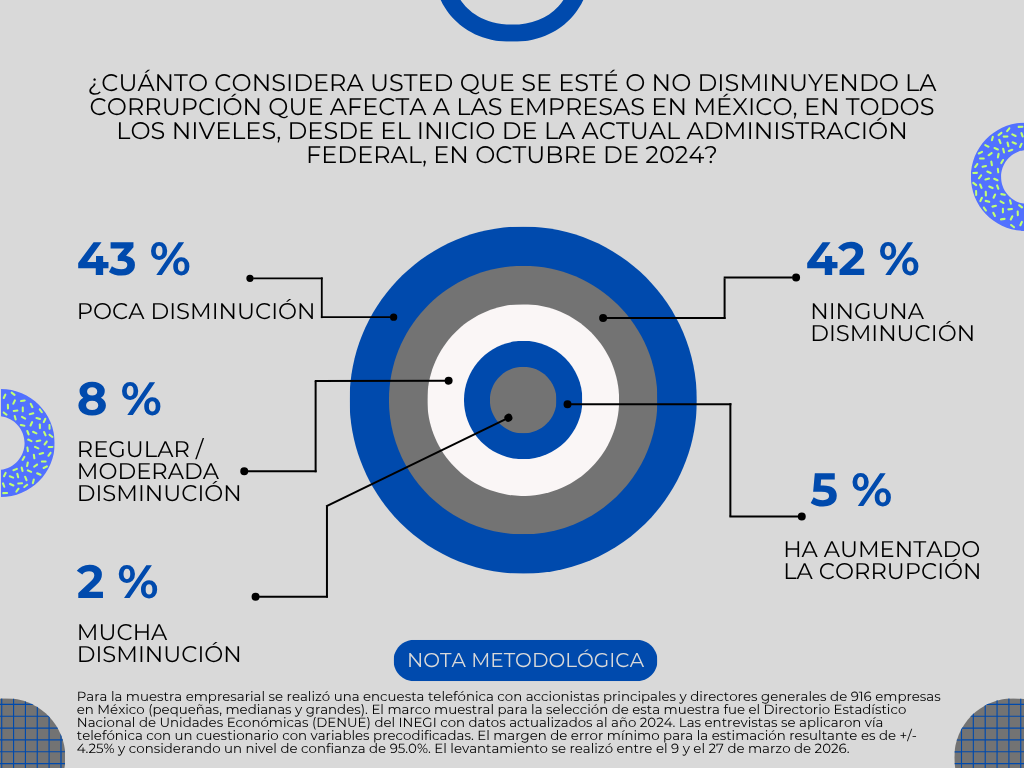 México en la mira mundial: empresarios apostando, gobierno improvisando