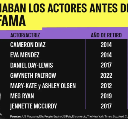 7 actores que dejaron Hollywood para perseguir otros sueños (y algunos regresaron)