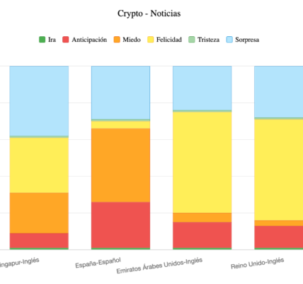 América Latina y México, los más optimistas del mundo frente a las criptomonedas, según nuevo análisis