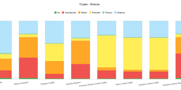 América Latina y México, los más optimistas del mundo frente a las criptomonedas, según nuevo análisis