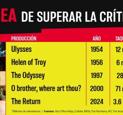 Las 5 adaptaciones más importantes de “La Odisea” antes de Nolan