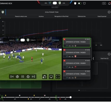 Siete datos de performance que nos dejó la Copa Mundial de la FIFA 2026, según Sportian