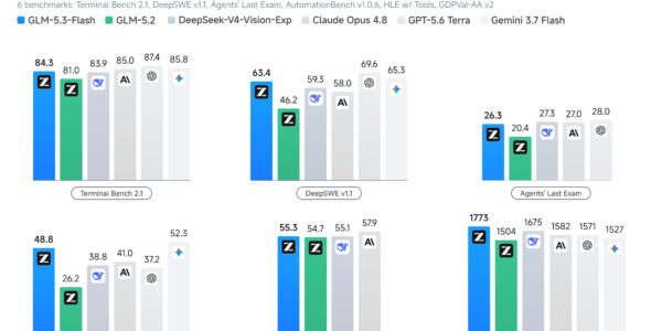 GLM 5.3 y GLM 5.3 Flash ya están disponibles en Ollama