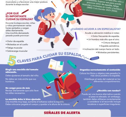 Protege la espalda en este regreso a clases: el peso de la mochila importa
